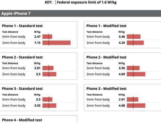 部分iPhone辐射超出安全极限?哪些iPhone辐射超标?