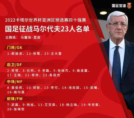 国足23人名单具体有谁国足23人名单详情一览