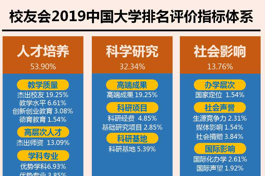 同济大学浙江学院 校友会2019浙江省独立学院排名，同济大学浙江学院问鼎首位