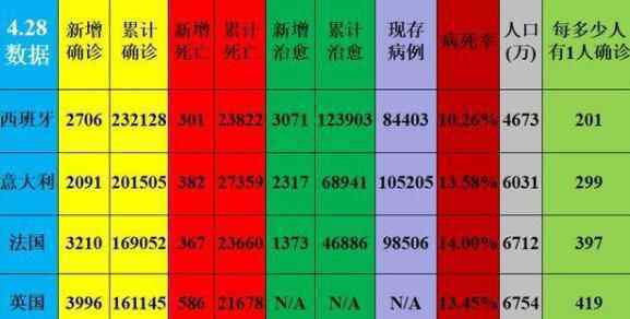 意大利累计确诊超20万例 为什么涨这么快