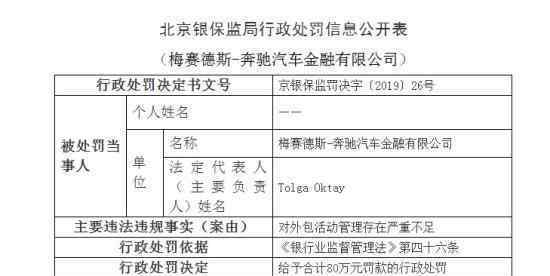 奔驰金融公司被罚  合计80万元罚款怎么一回事