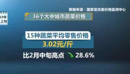 水果蔬菜价格将回落 我国物价总水平有望保持基本稳定