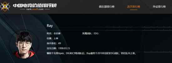 Ray回应离队传言 Ray是谁回应了什么?