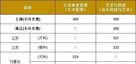 本科录取分数线 中国8大音乐学院2017年本科录取分数线汇总！