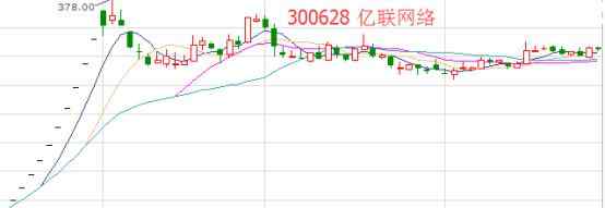 新股申购中签 新股申购真是痛，中签一次赚了十几万看的我想哭