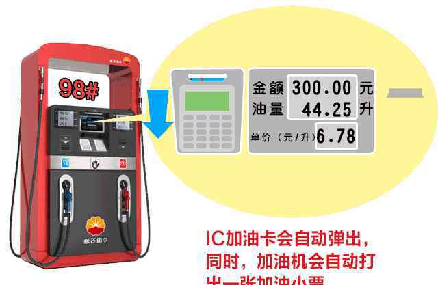 自助加油操作步骤 自助加油机使用教程