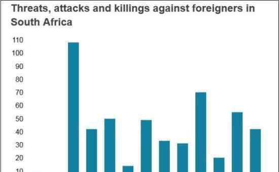 南非暴力排外事件具体情况是?南非排外原因是什么?