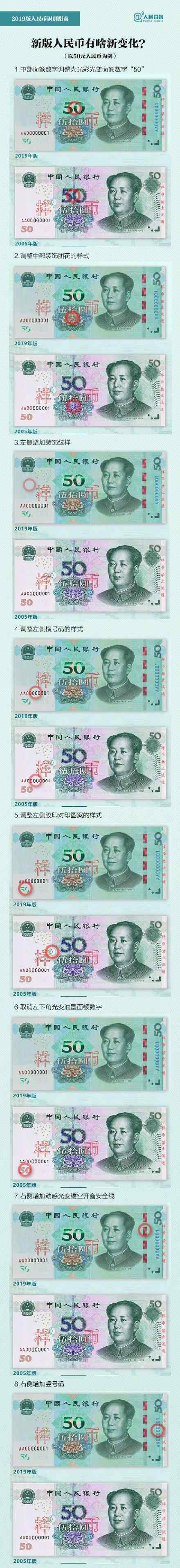 新版人民币自带美颜滤镜 新旧人民币区别是什么