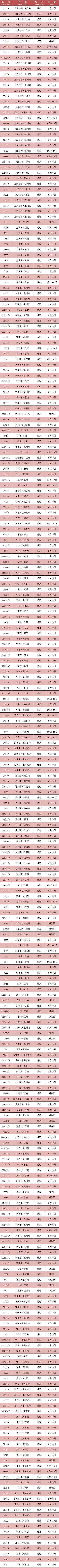 最全停运车次信息来了 哪些列车停运为什么