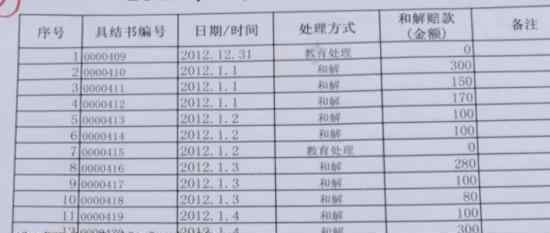 大润发抓到小偷后私自处罚 怎么个处罚法