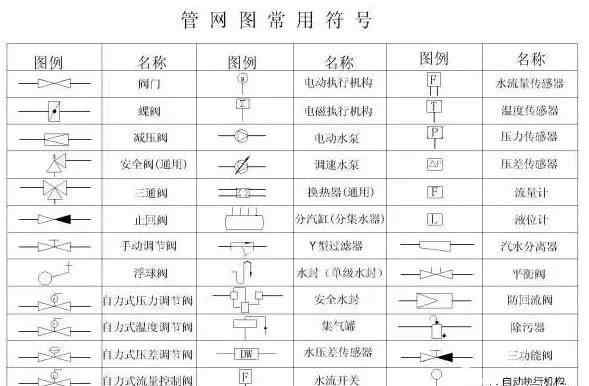 33的因数有哪些 供热循环系统33个常见难题及解决办法