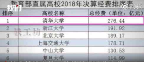 全国最有钱大学排行 最有钱的大学是哪个