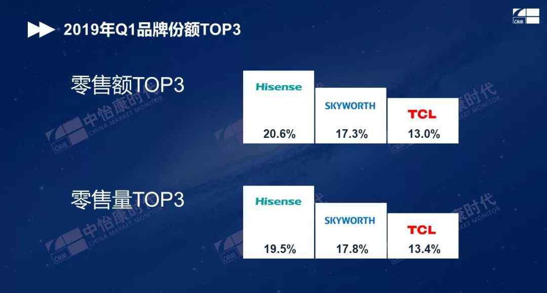 海信电器 走过中企所有走过的路，利润同比下降90.37%，海信电器怎么了？