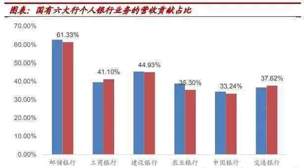 邮储银行A股上市怎么回事 邮储银行A股上市意味着什么