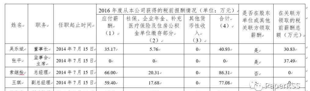 国科控股 中科院披露国科控股企业负责人2016年度薪酬情况