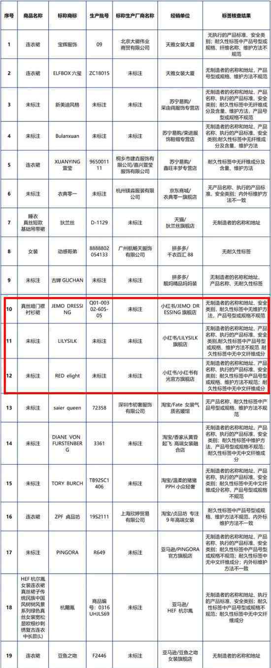 小红书样品不合格 小红书怎么了还有谁不合格