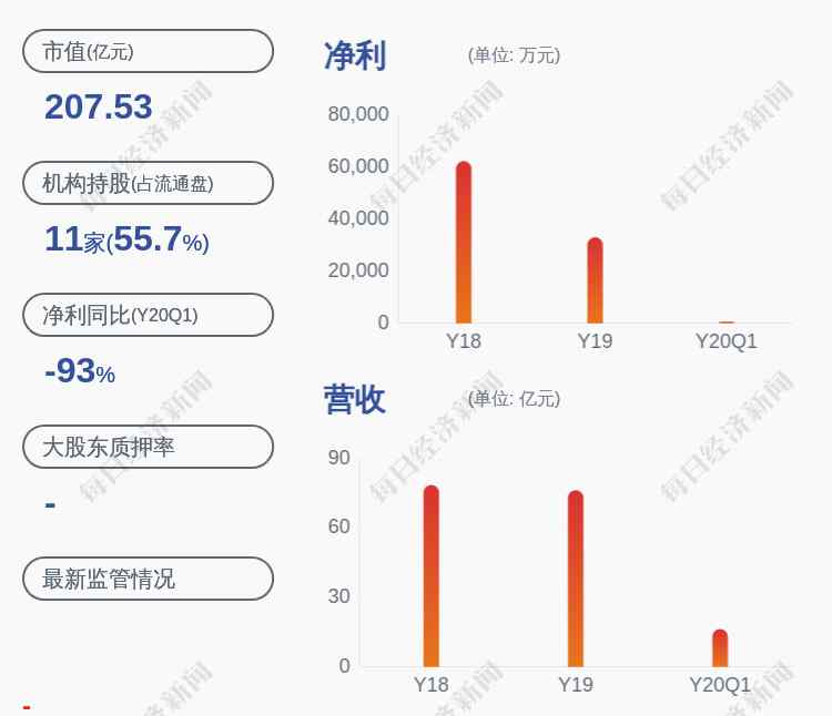 江苏有线股票 江苏有线：国安通信解除质押约500万股