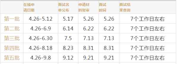 北京师范大学mba 北京师范大学MBA招生简章