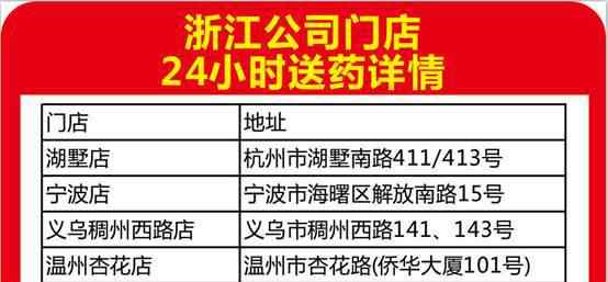 老百姓大药房网上购药 老百姓大药房24小时送药上门服务，给你全天侯的爱!