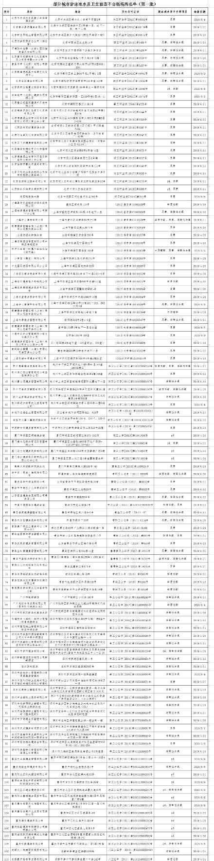 116个游泳场所水质不合格 水质如何鉴别