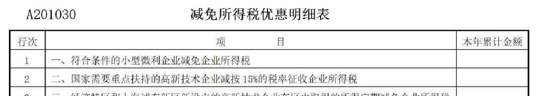 高新技术认定 高新技术企业申报有关事项梳理