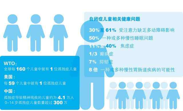 沈阳自闭症医院 2020世界自闭症日 辽沈儿童自闭症筛查报名开始!