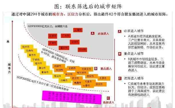 联东集团 独家|联东集团 2019战略全解析【中】