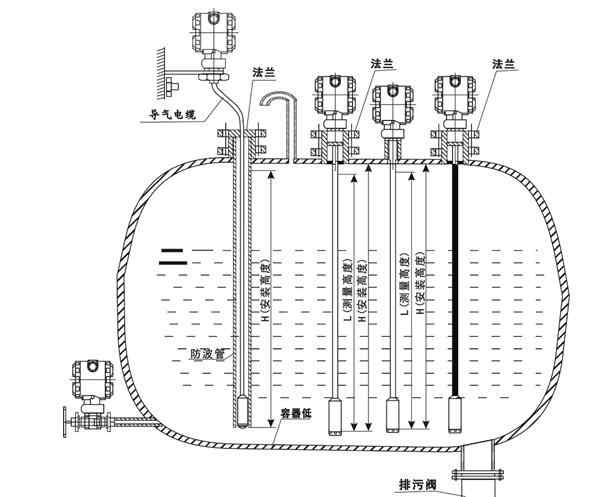 液位变送器传感器 投入式液位变送器安装图解