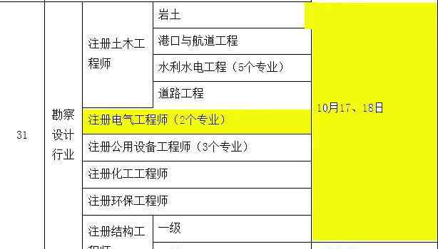 注册电气工程师报名时间 2020年度注册电气工程师考试时间来啦！