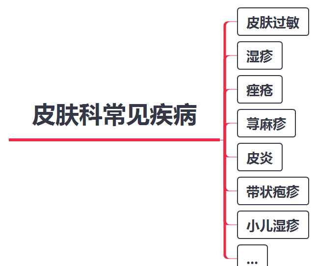 性病科 皮肤性病科就医指南：皮肤性病科为什么会和皮肤科合在一起？