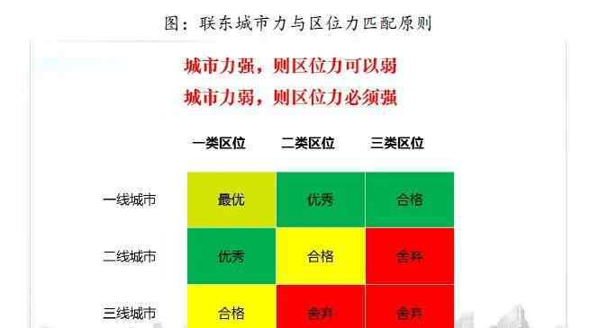 联东集团 独家|联东集团 2019战略全解析【中】