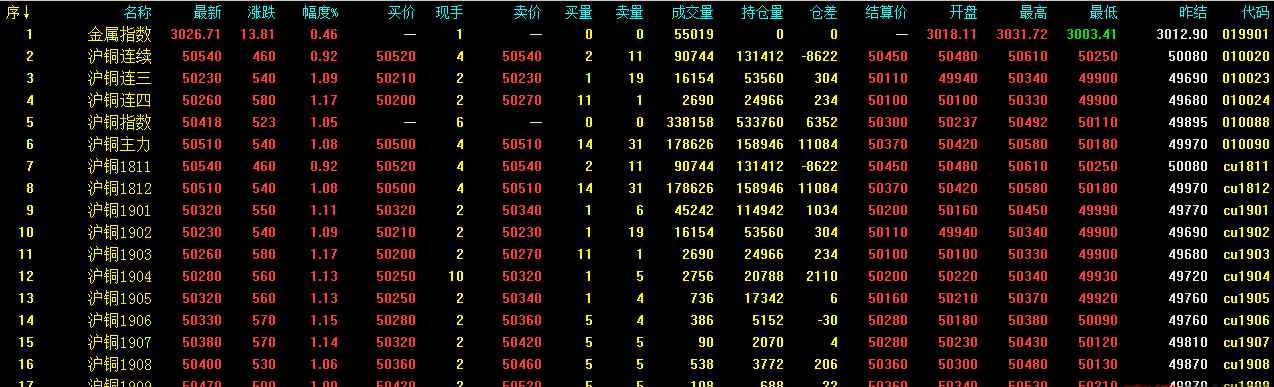 今日铜价格走势图 10.22今日最新铜价格走势分析 铜价格多少钱一吨？