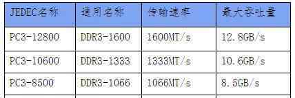 刀片式服务器 深度解析服务器科普知识