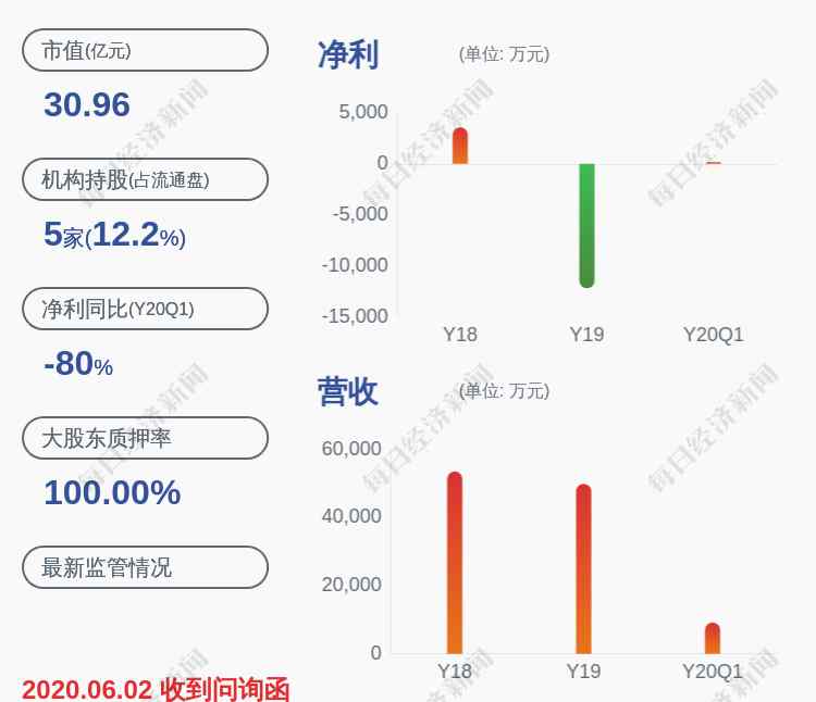 嘉应制药股票 亏损！嘉应制药：预计2020年上半年净利润亏损0万元~350万元