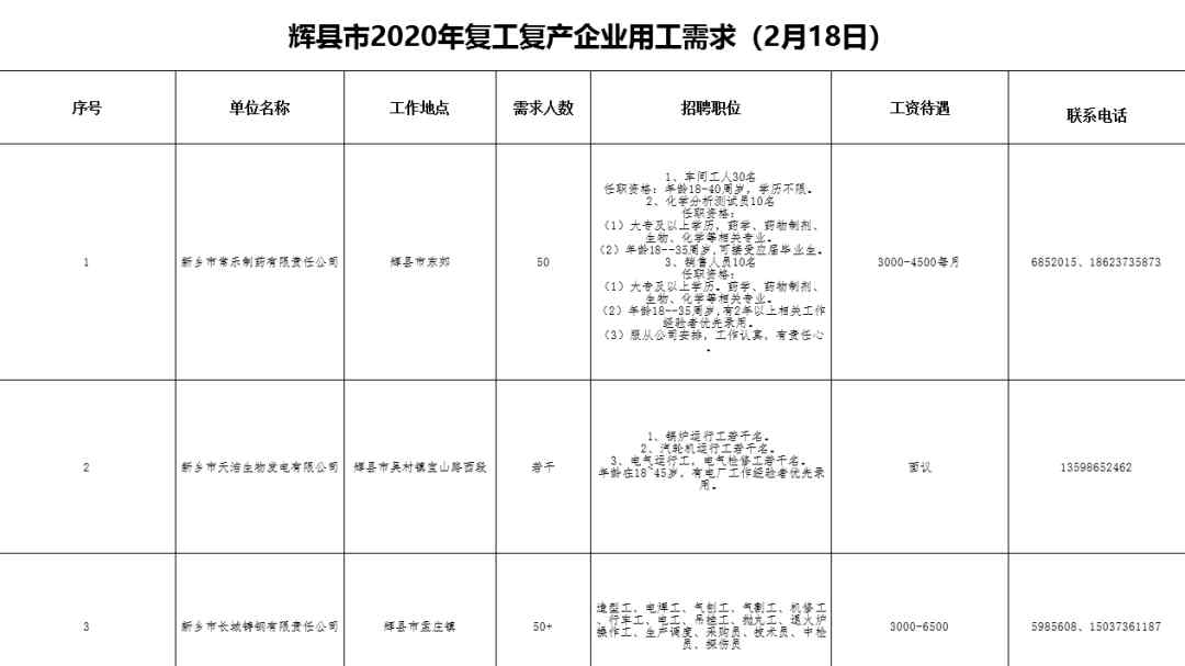 辉县人才网 关于举办辉县市人力资源网2020年"春风行动"线上招聘会的通知