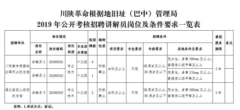 绵阳人事考试 四川最新一批人事考试信息汇总来了！