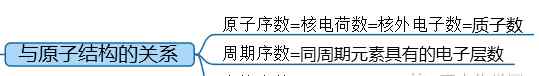 门捷列夫 【化学故事+干货】门捷列夫与元素周期表！