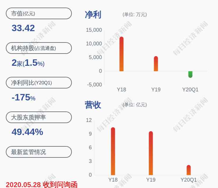 赛托生物股票 亏损！赛托生物：预计2020年半年度净利润亏损3500.00万元~3900.00万元