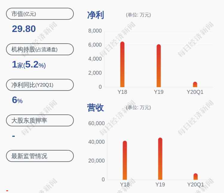 金奥博股票 预增！金奥博：预计2020年半年度净利润为4102.45万元~4430.65万元，同比增长25%~35%