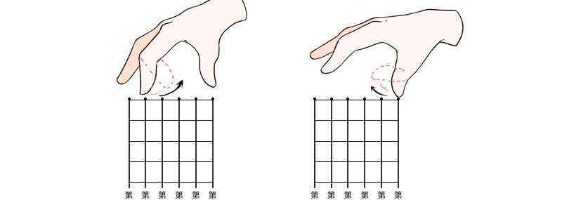 四弦吉他基础指法