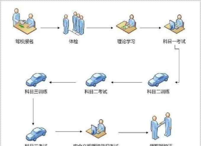 广州市交运医院 广州驾照体检指定医院有哪些？广州驾考指南来啦！