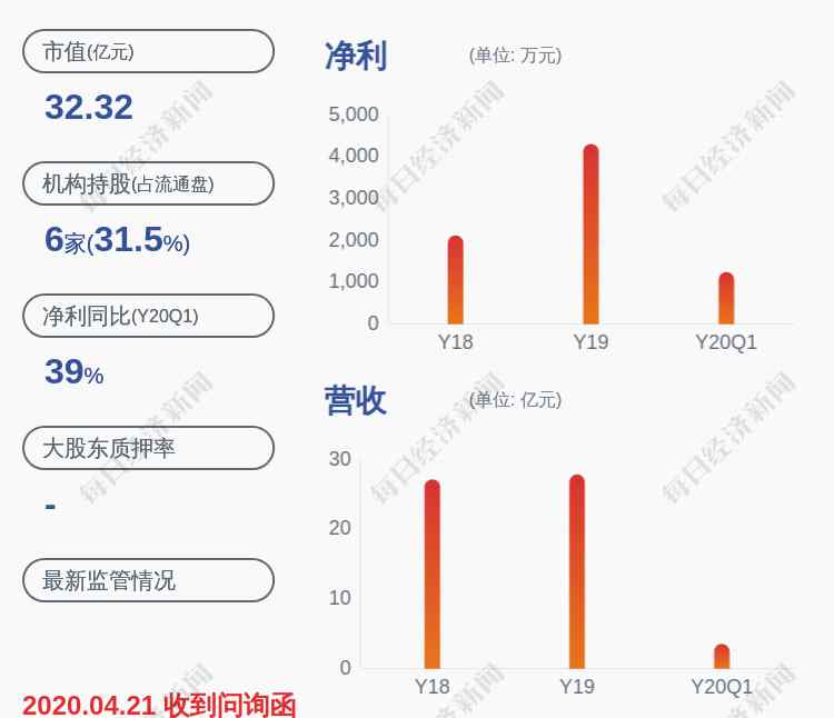 成都路桥股票 预增！成都路桥：预计2020年半年度净利润为4000万元~5000万元，同比增长59.14%~98.92%