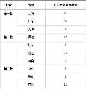 董泽平 智库观点|不忘本来与吸收外来：内陆自贸区扩大文化贸易路径研究