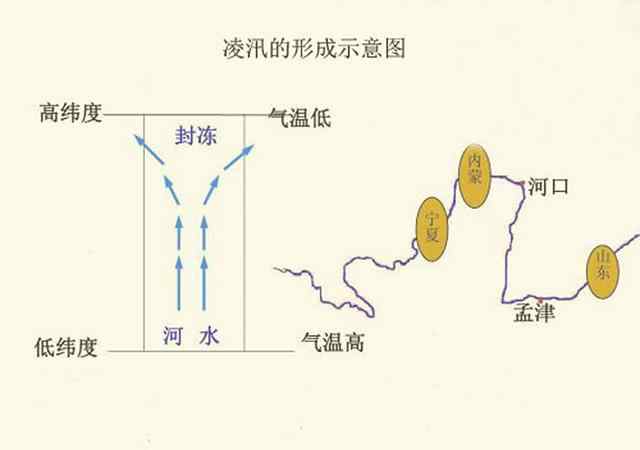 凌汛 你知道什么是凌汛吗？凌汛只在黄河发生吗？