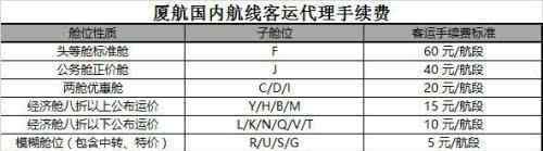 今通国际机票平台 机票销售市场今日变天 去哪儿网也要自己卖票了