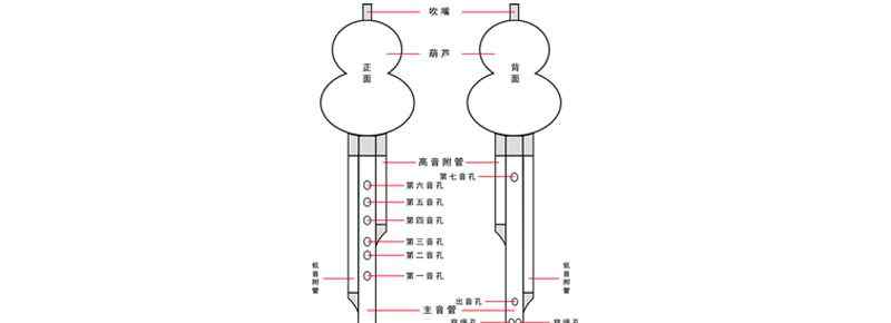 笛子怎么吹响