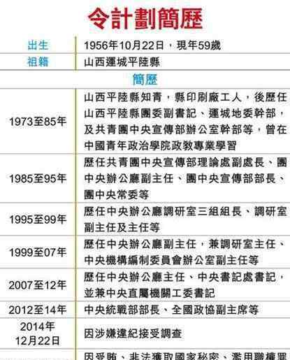 令路线 令计划3罪囚终身 认罪不上诉