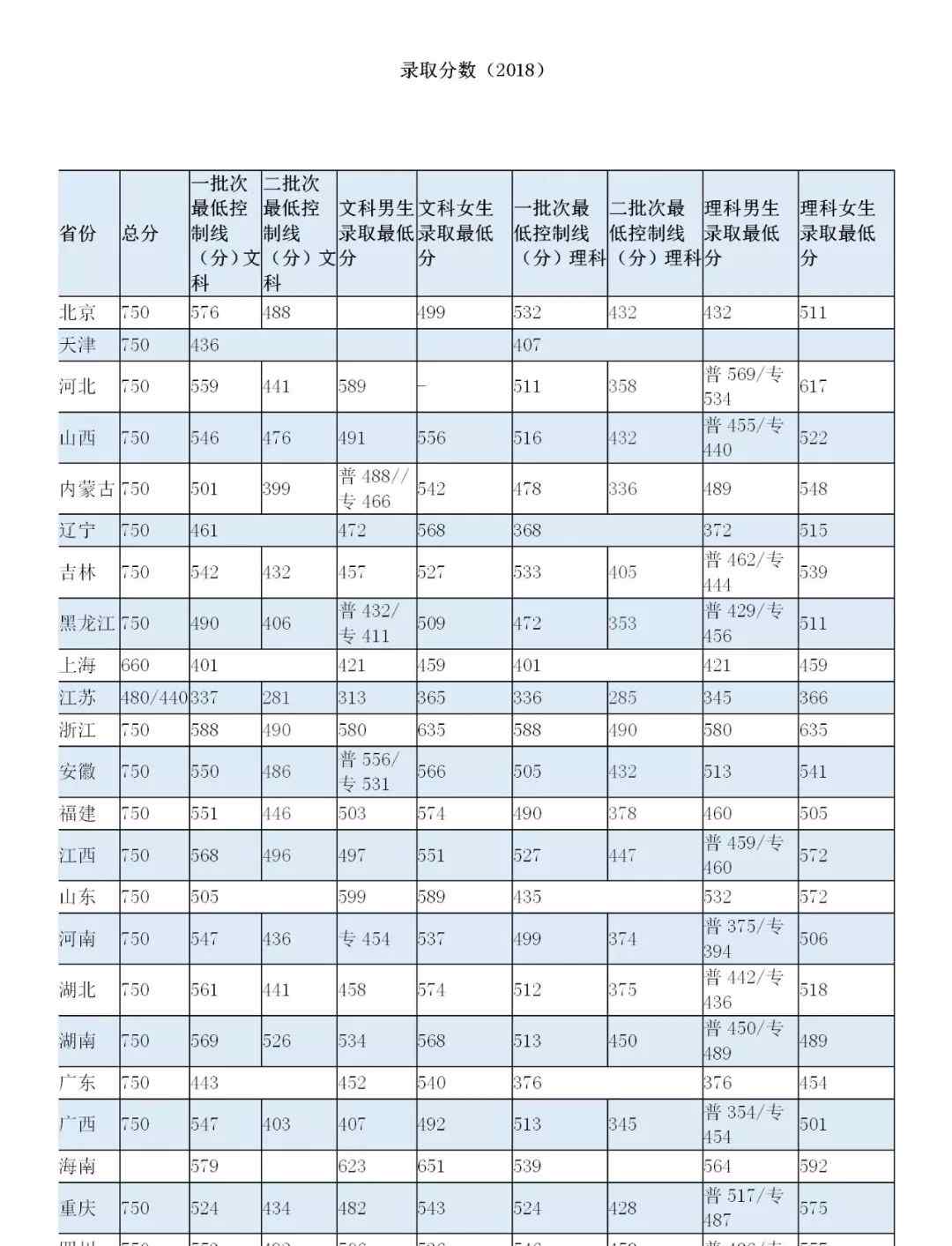 南京森林公安高等专科学校 报考南京森林警察学院，这一篇就够了