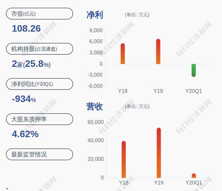 国科微股票 成交均价49.31元！国科微：2020年员工持股计划买入公司股票约124万股