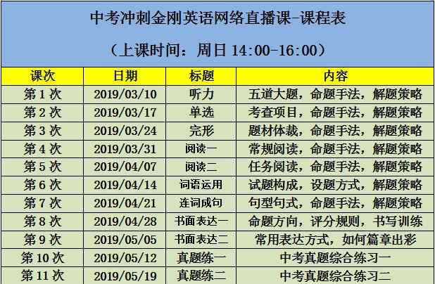 中考英语冲刺班 中考英语冲刺班，想要提分的中考生速来！